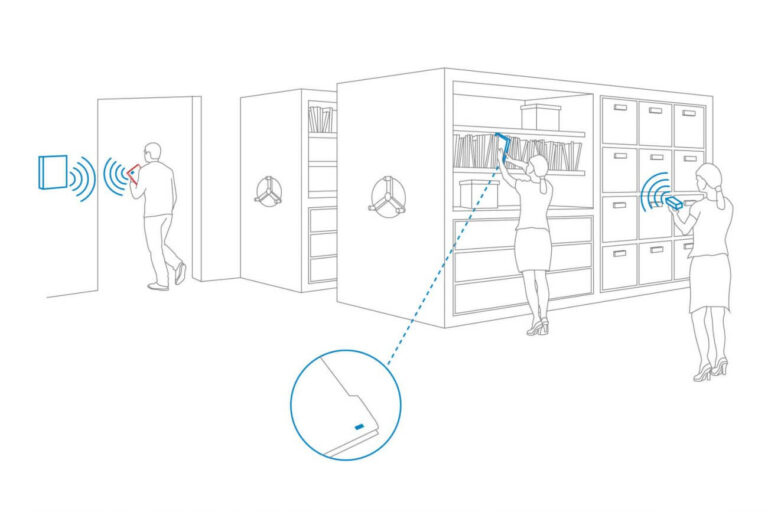 What is RFID? How does RFID work? Litum