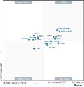 Gartner Magic Quadrant for Indoor Location Services | Litum