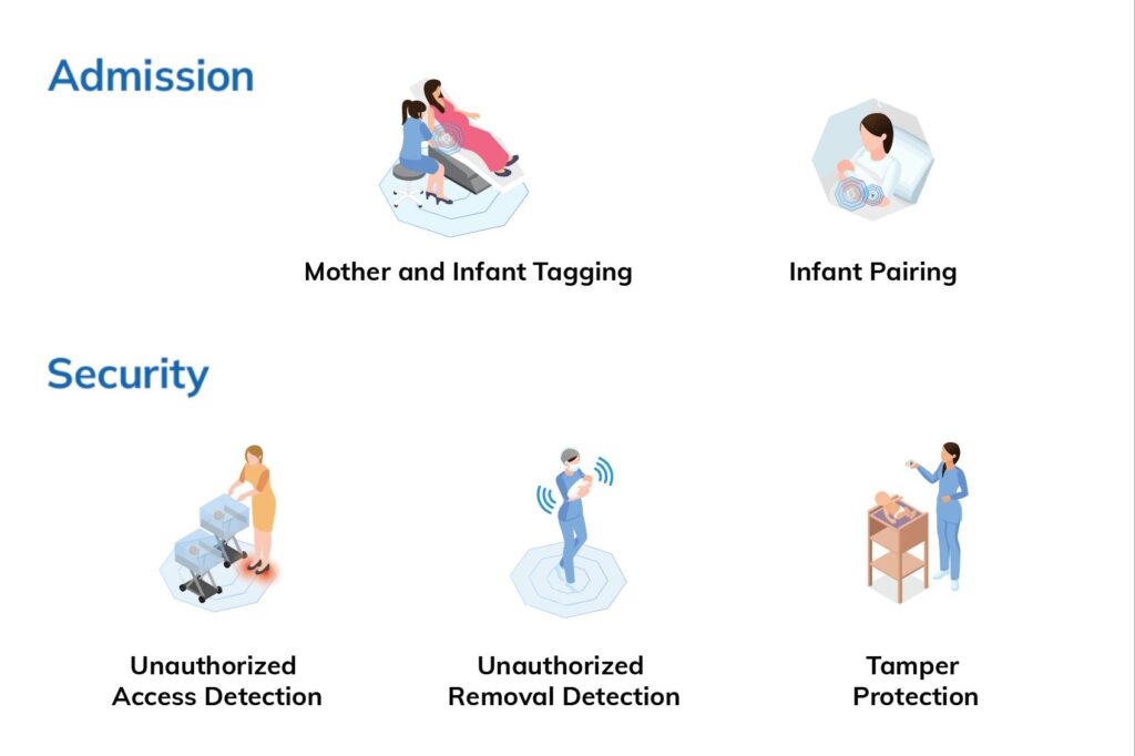 infant security infographic blog image 1