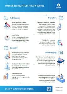 Infant Security Infographic Cover Page