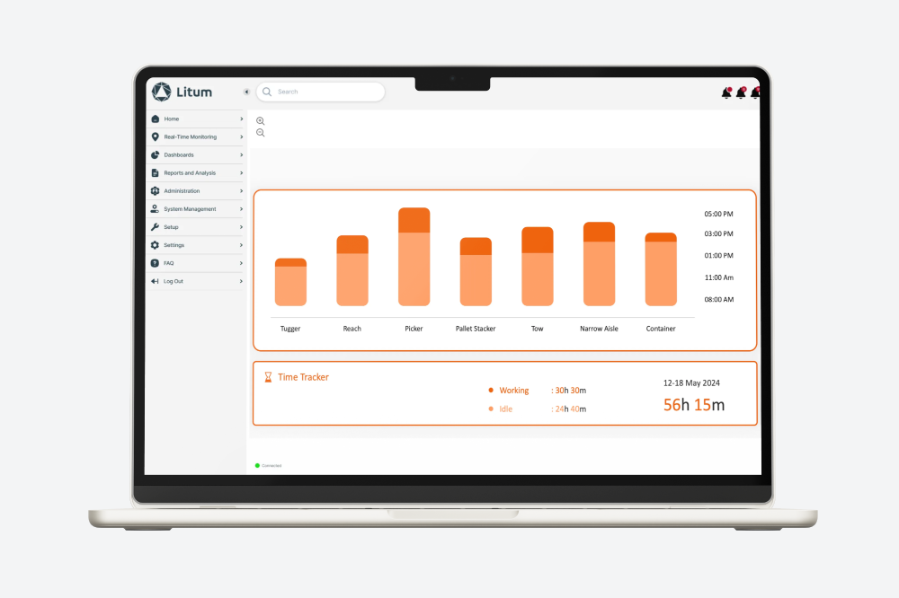 utilization asset management tracking assets