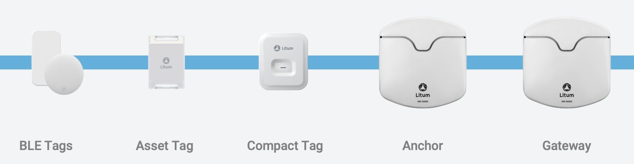 medical asset tracking tag hardware anchor