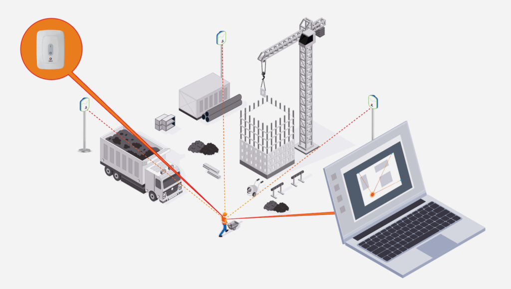 The Rise of RTLS in Industrial Operations