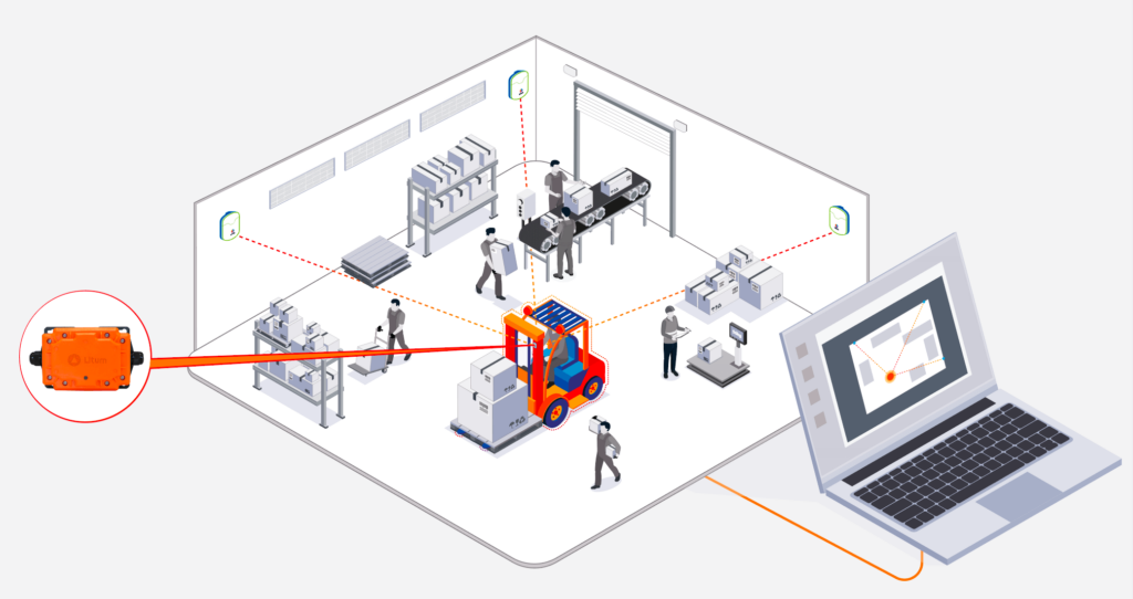 The Rise of RTLS in Industrial Operations