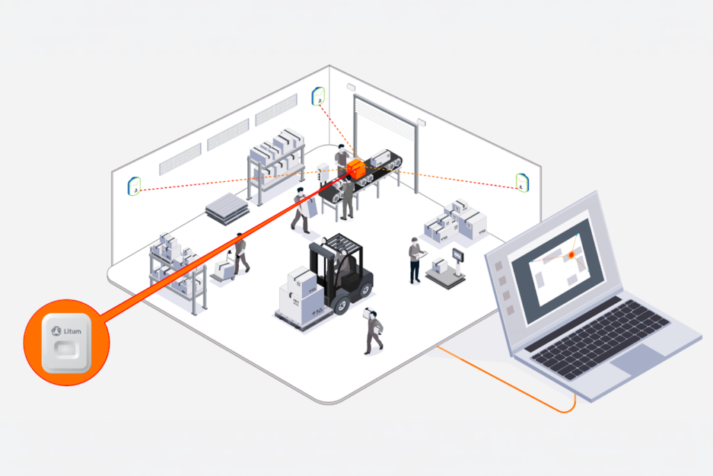 rtls in industrial operations