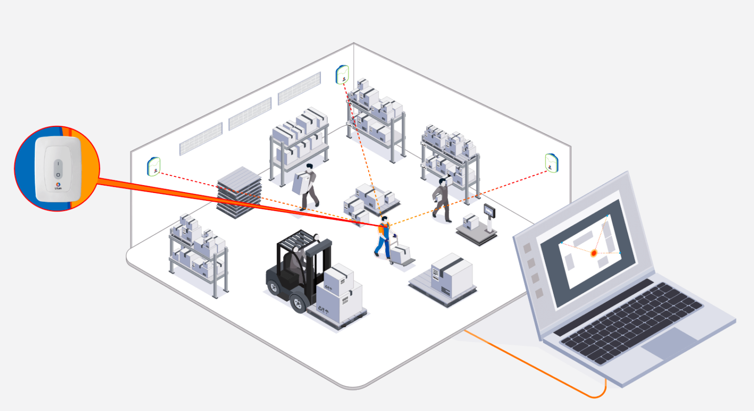 The Rise of RTLS in Industrial Operations | Litum