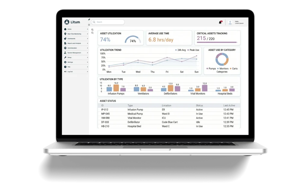How Litum’s Asset Tracking RTLS Improves Asset Visibility, Utilization, and Control 3 Litum asset tracking software dashboard showing asset utilization rate of 74 percent average use time and critical asset tracking status for medical equipment including infusion pumps monitors and hospital beds