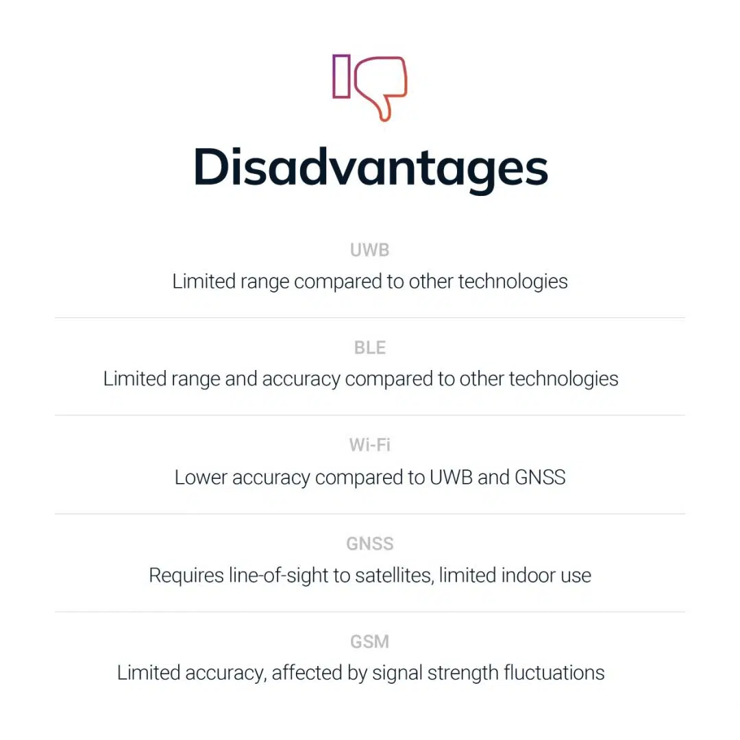 Disadvantages of UWB, BLE, Wi-Fi, GNSS and GSM for RTLS deployments