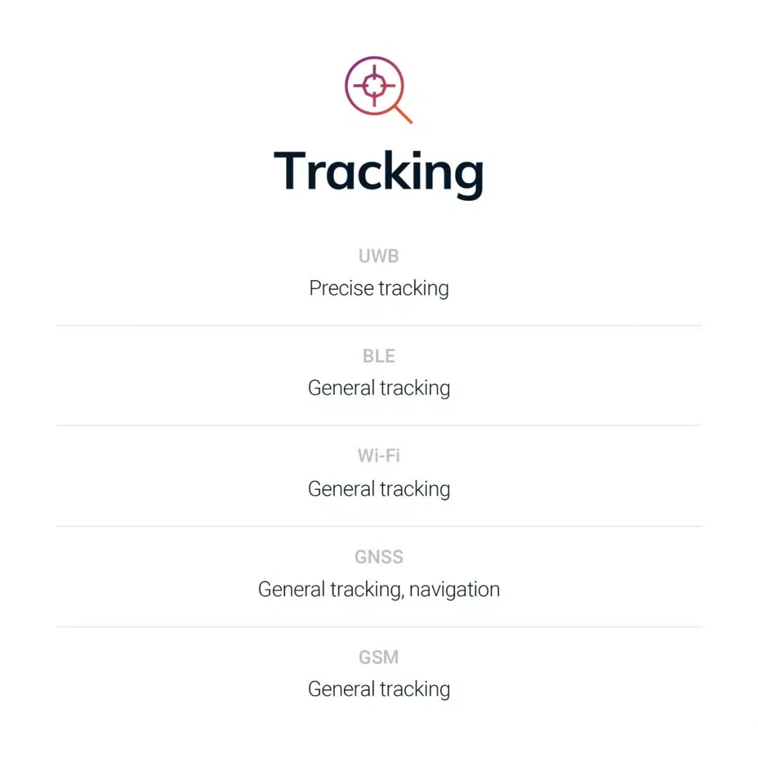 Tracking capability comparison of UWB, BLE, Wi-Fi, GNSS and GSM for RTLS deployments