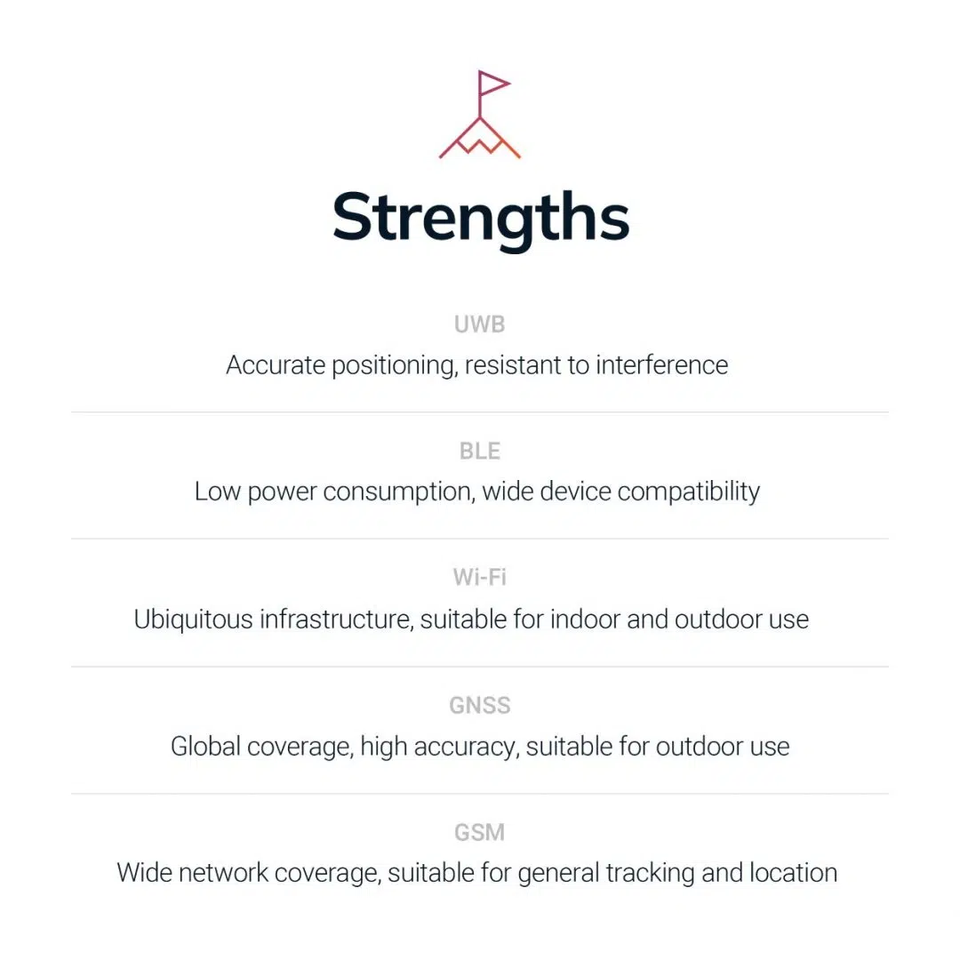 Strengths of UWB, BLE, Wi-Fi, GNSS and GSM technologies for indoor tracking