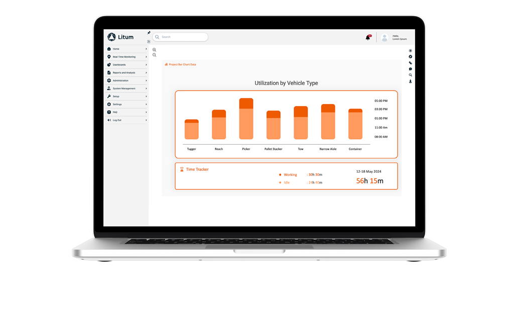 A display of a utilization report on the Litum software